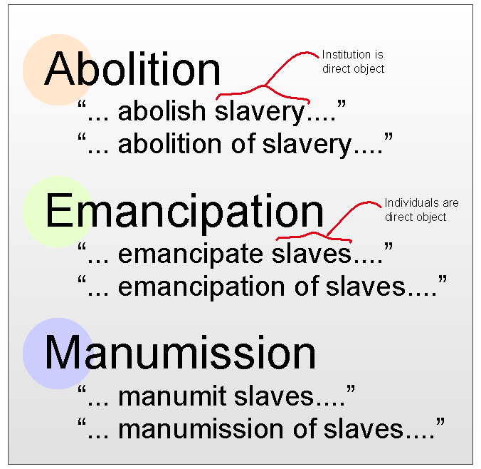 abolition-emancipation-manumission-chart-1