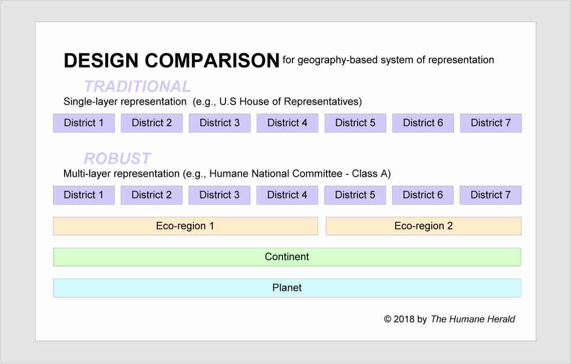 hnc class a comparison